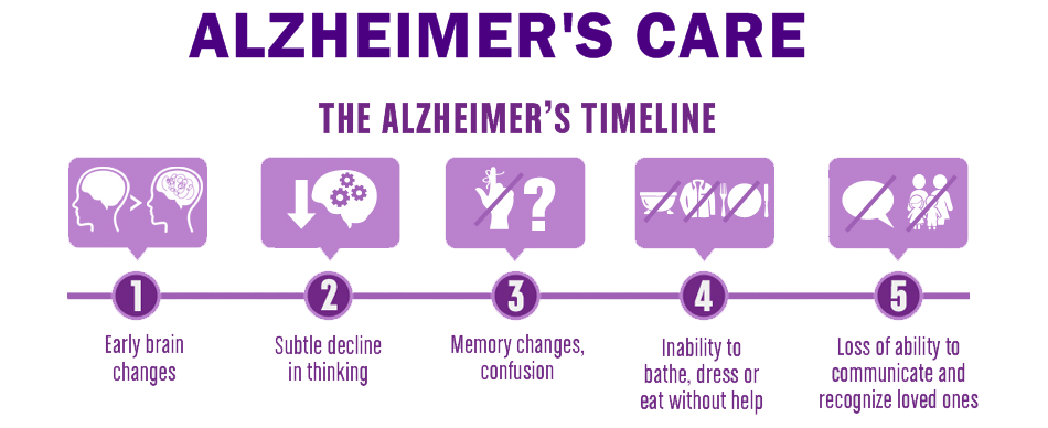 Alzheimer-Care